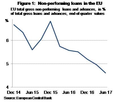 European Commission: Progress Report On The Reduction Of Non-performing ...